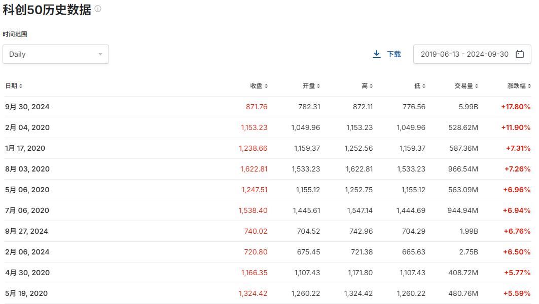 A股大漲，哪些公司被QFII看好？