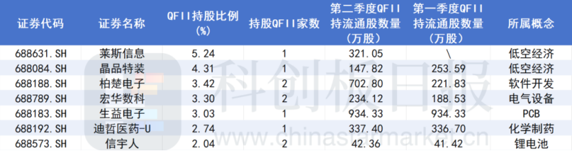 A股大漲，哪些公司被QFII看好？