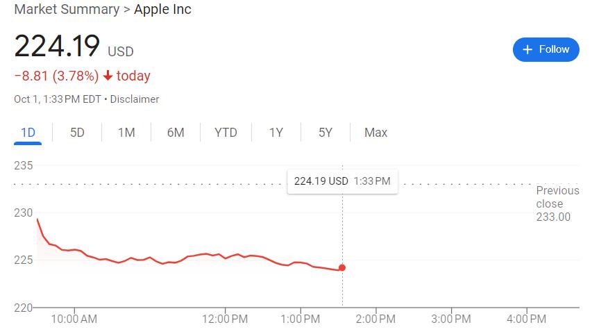 iPhone 16需求示警！巴克萊爆關鍵部件砍單300萬，蘋果目標價劇減20%