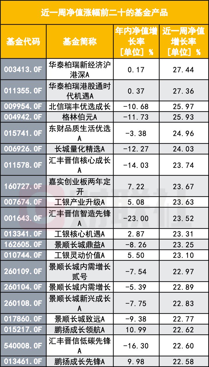 “A股大漲 怎么我的基金倒虧了？”基民靈魂拷問：你這啥水平？
