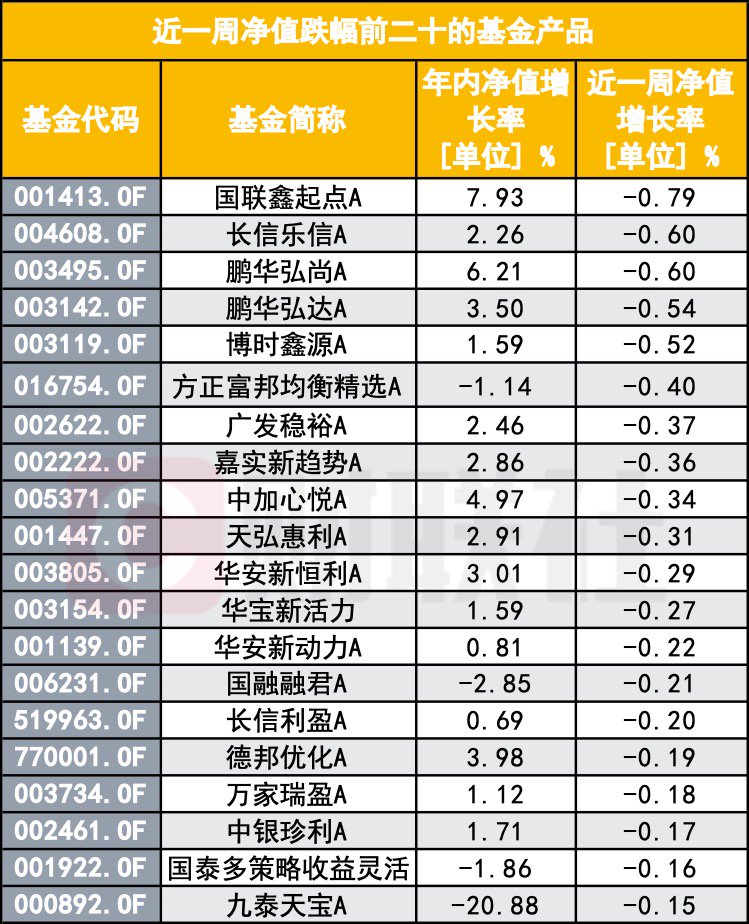 “A股大漲 怎么我的基金倒虧了？”基民靈魂拷問：你這啥水平？