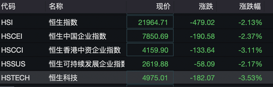 港股突變上熱搜！機構(gòu)發(fā)聲“暴力拉升不可持續(xù)”！外資釋放看好信號，已有資金在行動……