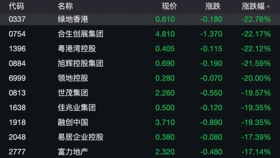 港股突變上熱搜！機構(gòu)發(fā)聲“暴力拉升不可持續(xù)”！外資釋放看好信號，已有資金在行動……