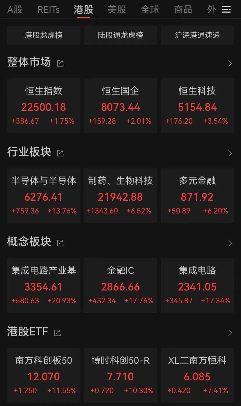 港股，大逆轉！