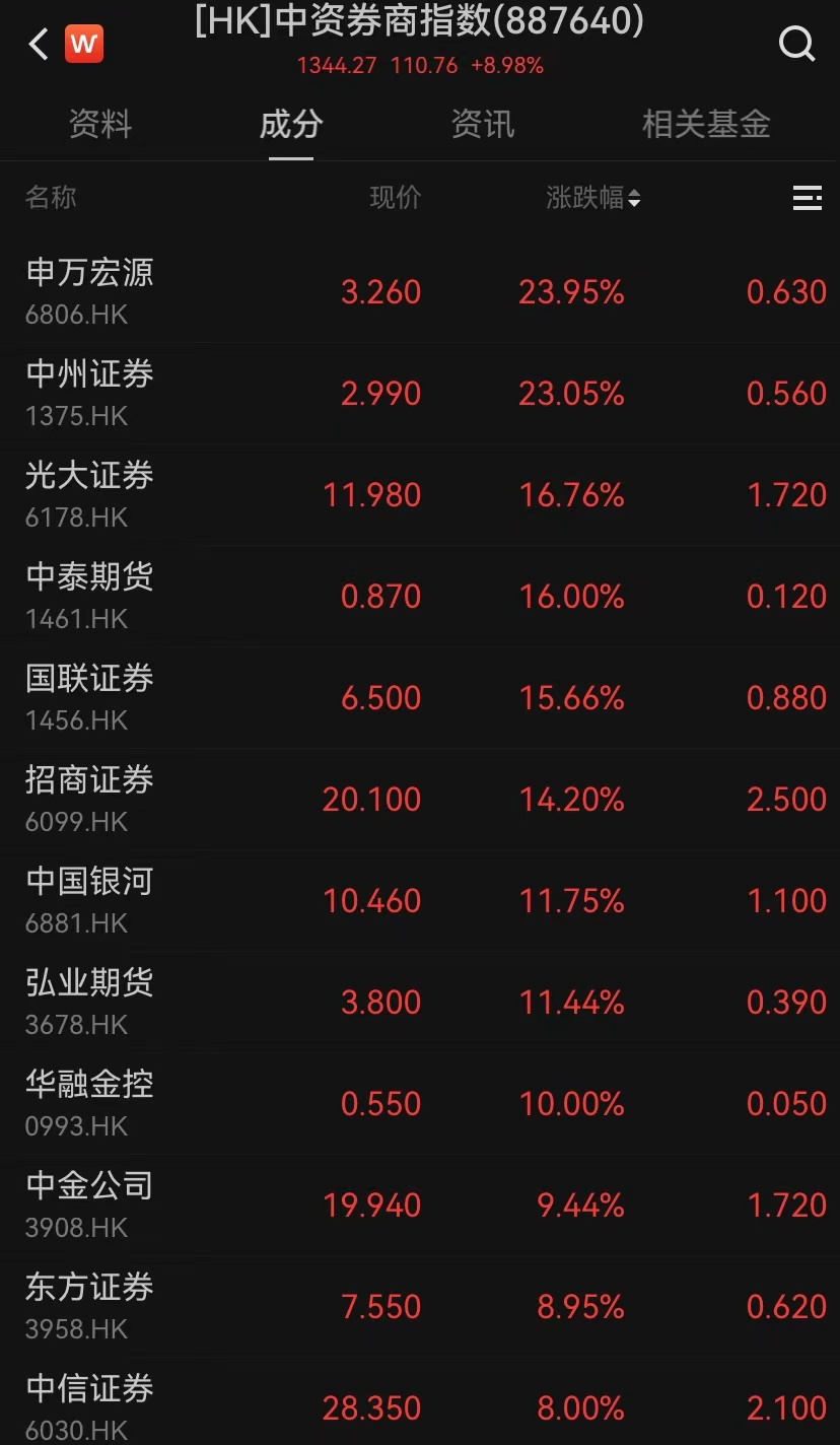 港股，大逆轉！