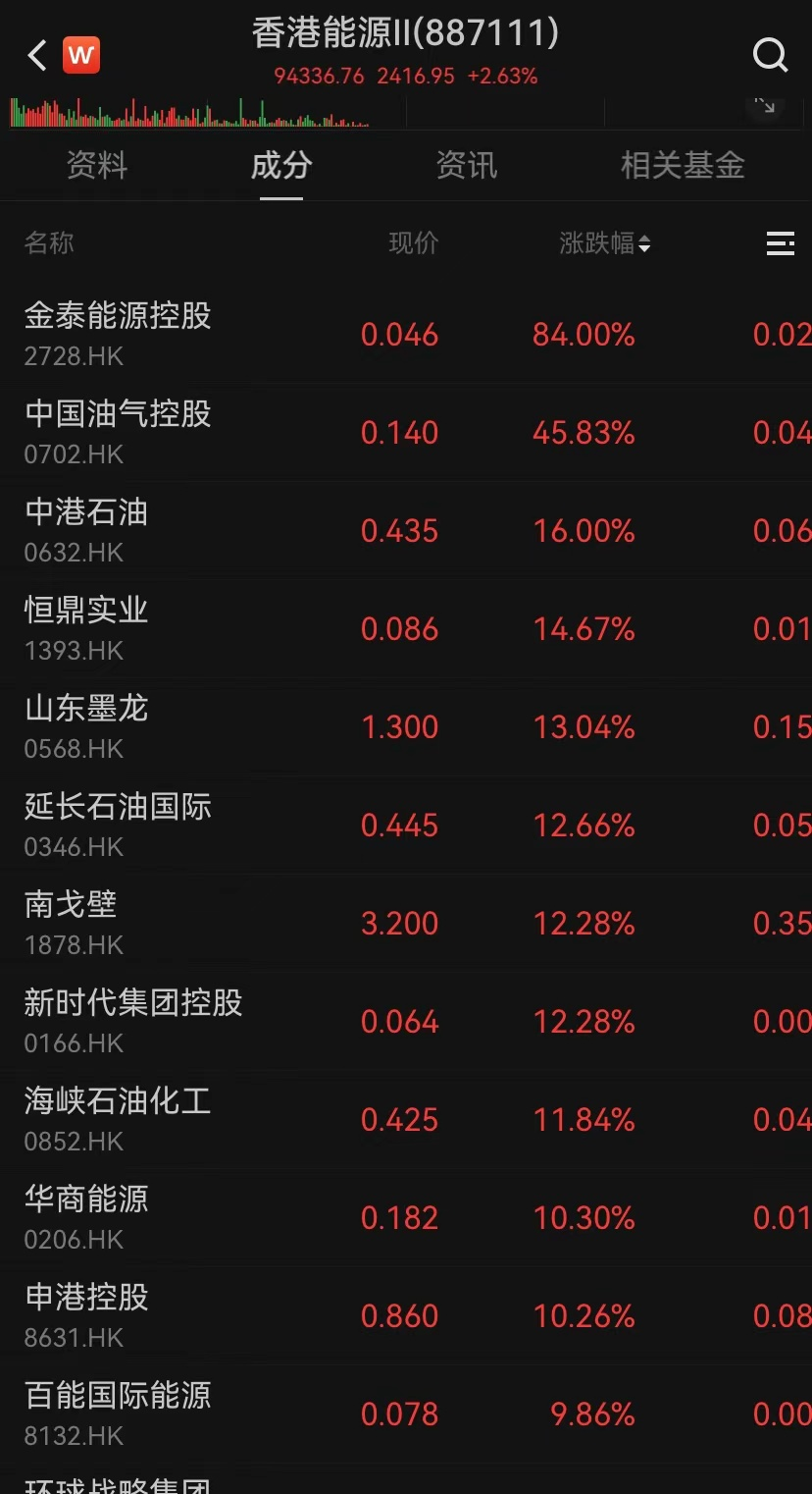 港股，大逆轉！