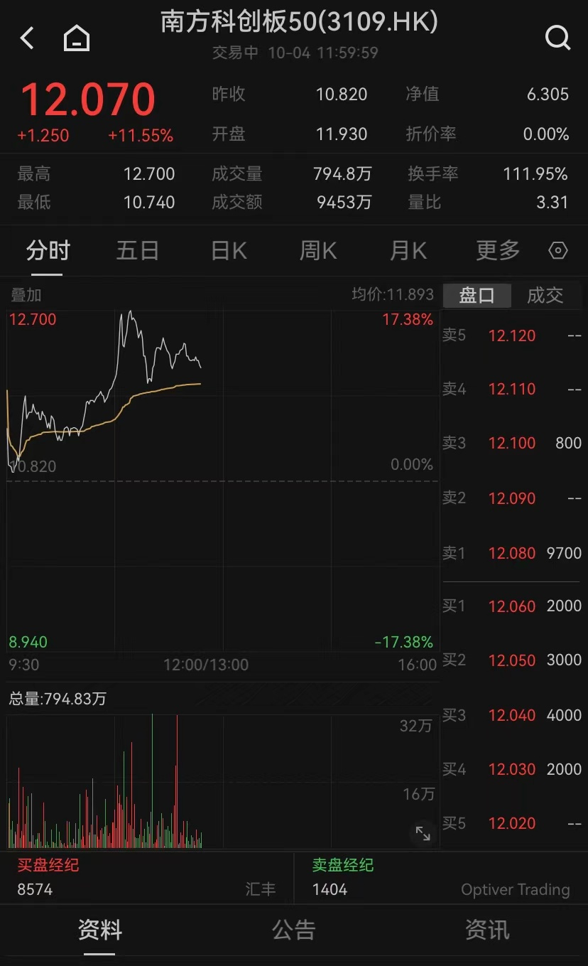 港股，大逆轉！