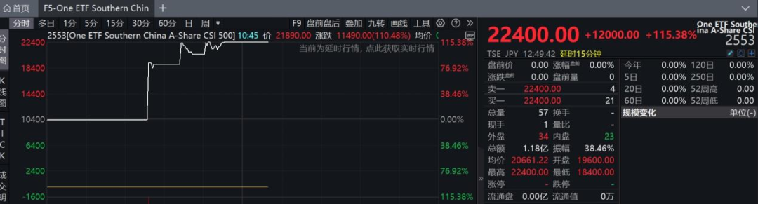 港股，大逆轉！