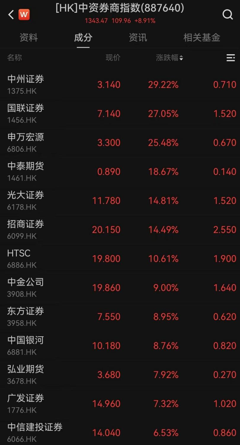 爆發！今天它耀眼