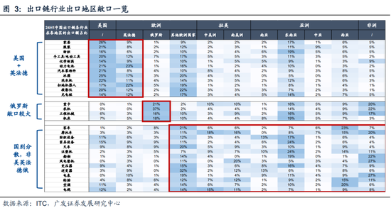 廣發策略劉晨明|極簡復盤：八大要點看24年9月主要變化