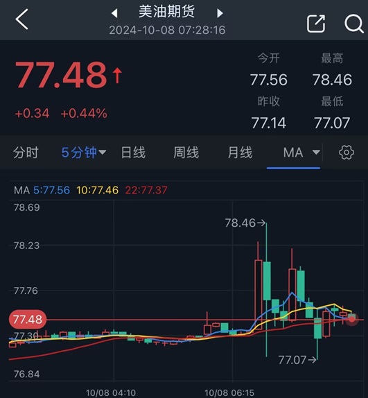 以色列空襲伊朗傳聞點燃市場行情！金價短線飆升后回落 如何交易黃金？