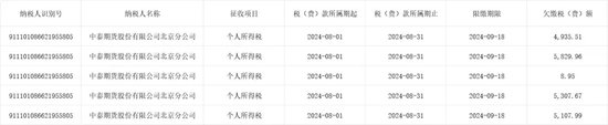 中泰期貨驚見“集體欠稅”事件！“仙股”的“夢想”之路
