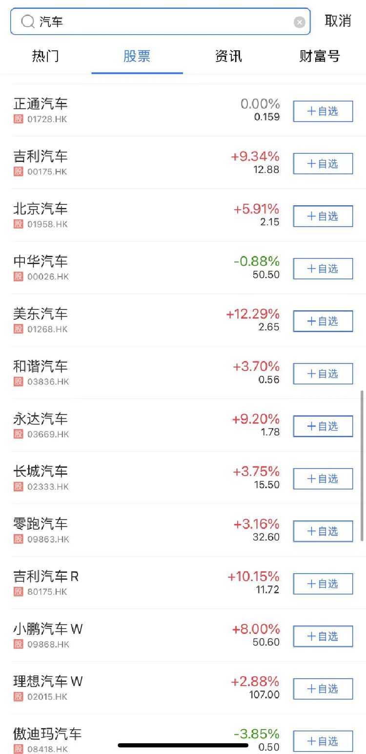A股、港股汽車板塊“冰火兩重天”  是加倉還是落袋為安？