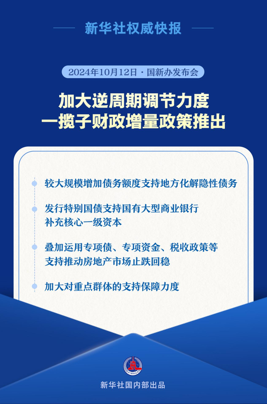 加大逆周期調節力度 一攬子財政增量政策推出