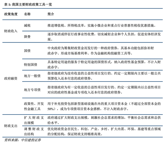 中信建投：四大領域增量政策和一個“絕不僅僅”