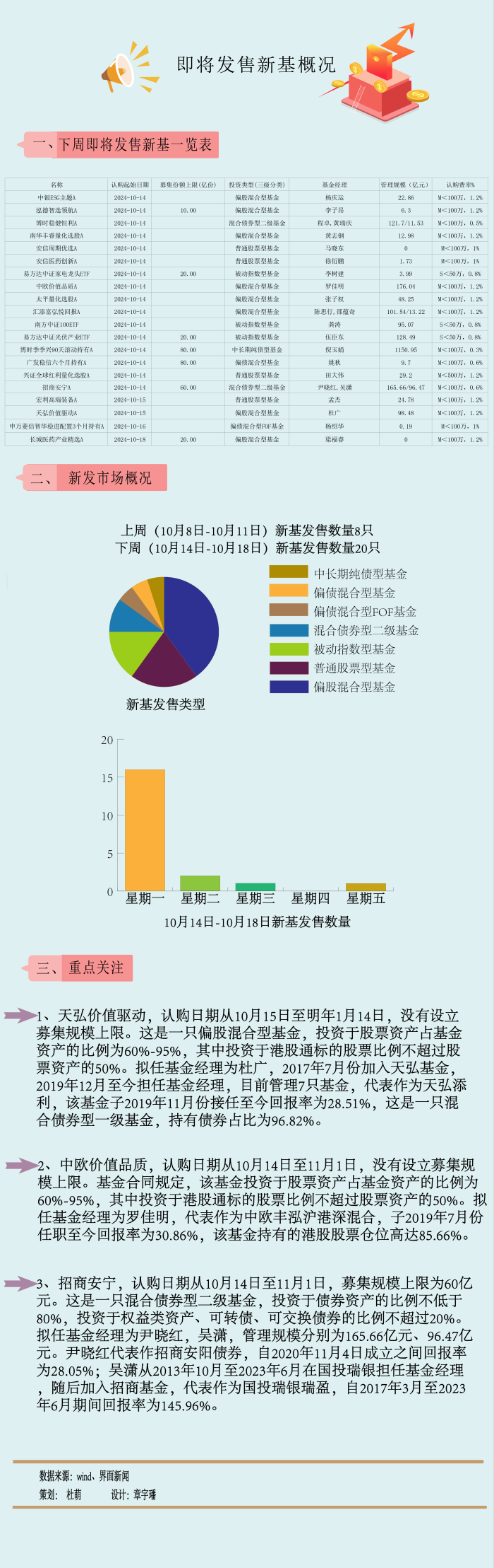 A股倒車接人？主動權(quán)益新基大爆發(fā)
