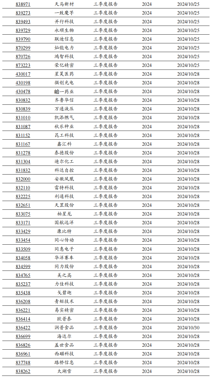 2024年北交所公司三季報披露時間出爐！