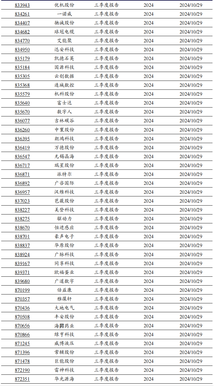 2024年北交所公司三季報披露時間出爐！