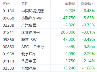港股三大指數集體調整 銀行和房地產股逆勢走強