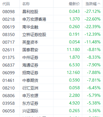 港股三大指數集體調整 銀行和房地產股逆勢走強