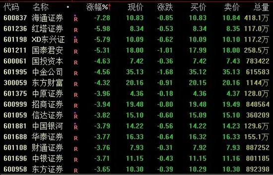 A股、人民幣，雙雙回落！