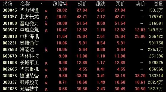 A股、人民幣，雙雙回落！