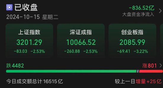 A股尾盤突發！