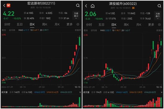 A股尾盤突發！
