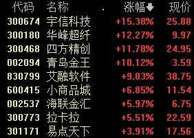 A股尾盤突發！