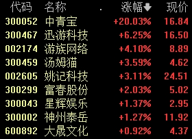 A股尾盤突發！