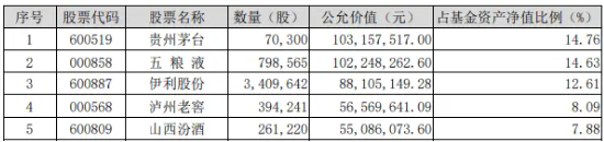 北向資金持股數據重磅公布，食品ETF（515710）權重股持股市值居前！機構：食飲行業有望迎來持續估值修復