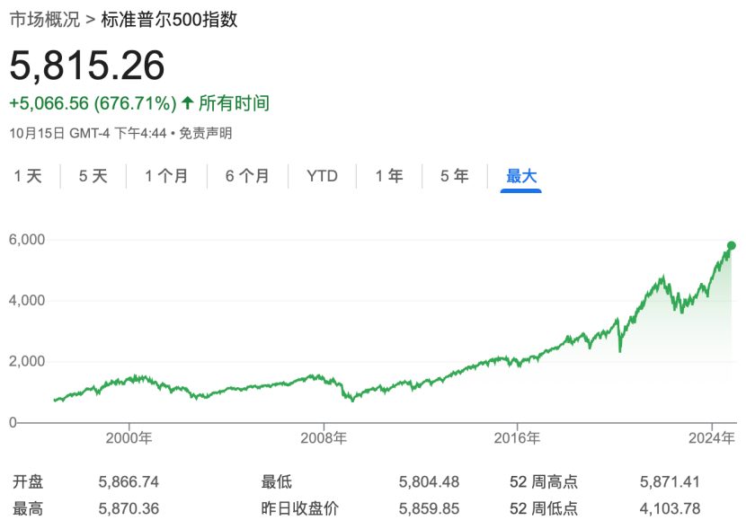 深夜，漲超70%！最新宣布：上調(diào)