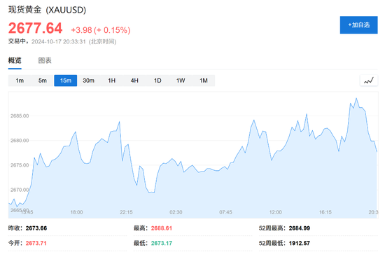 消費需求強勁，美國9月零售銷售環比增0.4%超預期