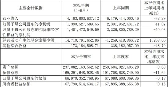 光大證券總裁劉秋明的“滑鐵盧”，反思下一個五年！
