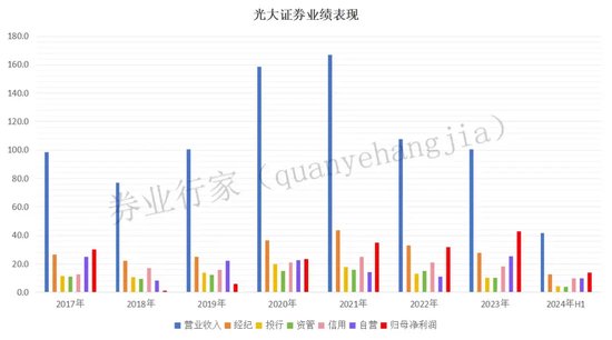 光大證券總裁劉秋明的“滑鐵盧”，反思下一個五年！