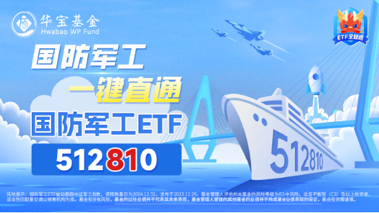 軍工科技打頭陣，國防軍工ETF（512810）放量摸高6%，單周成交額創歷史新高！