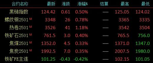 注意了！螺紋均跌162！高線(xiàn)均跌176！殺跌模式再啟？