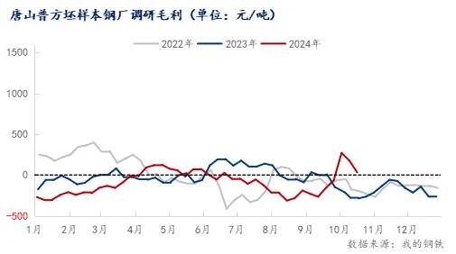 注意了！螺紋均跌162！高線(xiàn)均跌176！殺跌模式再啟？