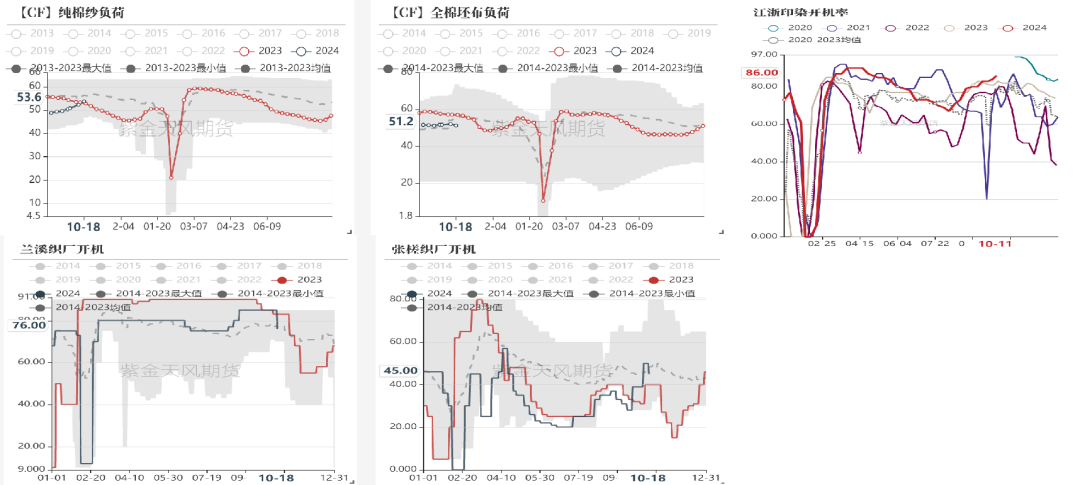 棉花：收購期的自我驗證循環