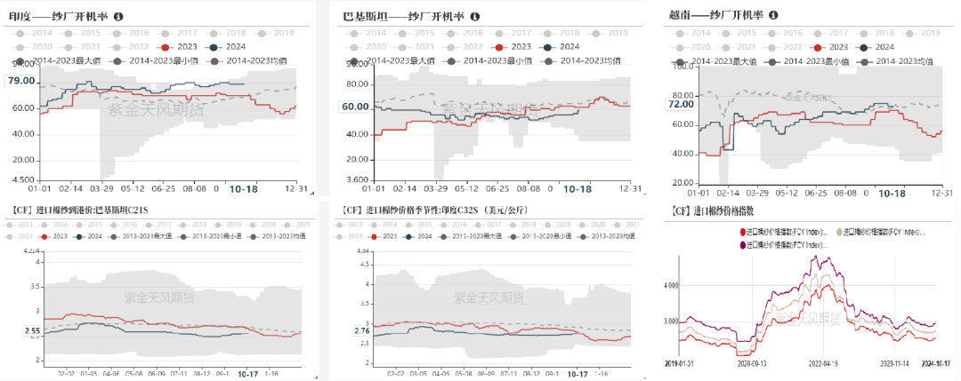 棉花：收購期的自我驗證循環