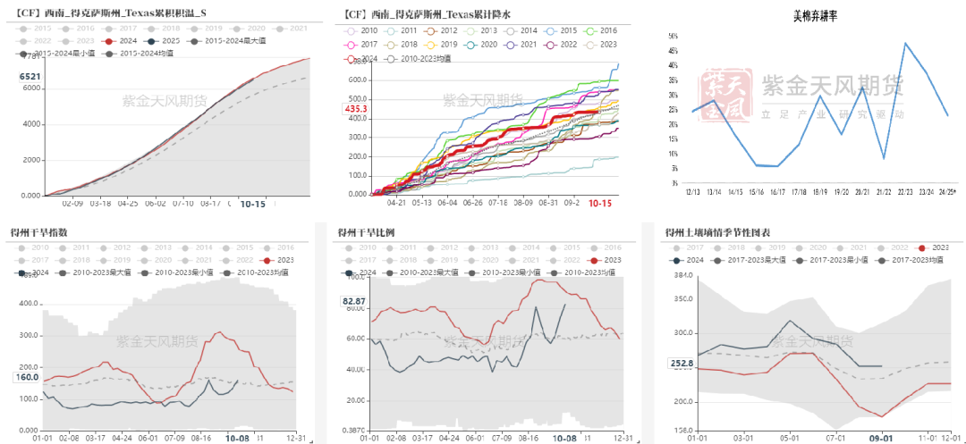 棉花：收購期的自我驗證循環