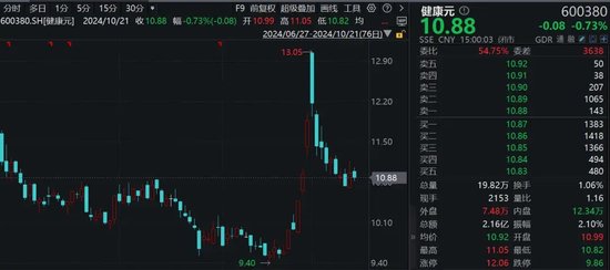 香飄飄70后總裁辭職，持股市值超2億元！董事長再出山