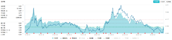 9月新能源車產銷創歷史新高！鋰電表現強勢，化工ETF（516020）盤中上探1.16%！
