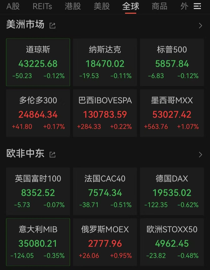 突發！新高，新高