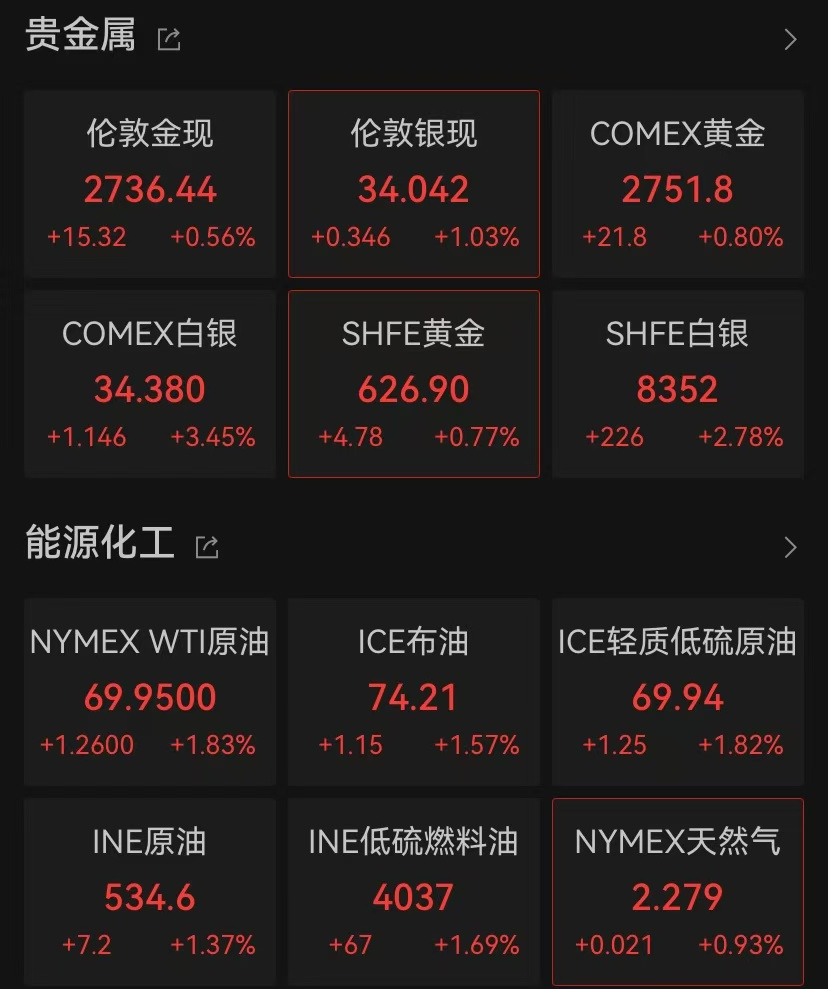 突發！新高，新高