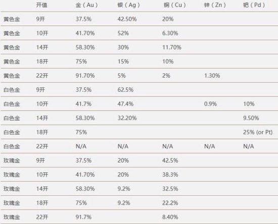 趣黃金 | 你掛在嘴邊的24K金到底是個什么概念？