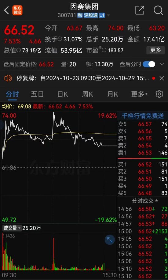 明日停牌！這家A股重組有蹊蹺，提前逼近漲停