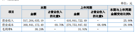 明日停牌！這家A股重組有蹊蹺，提前逼近漲停