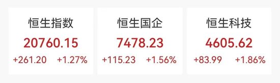 突然大漲47%！行業爆發