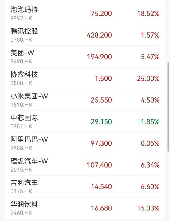 突然大漲47%！行業爆發